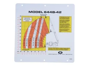 10239039 Flip Card, Model 644B-42 Load | JLG