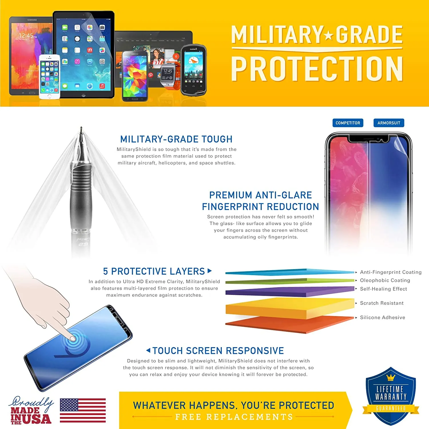 ArmorSuit [6 Pack] MilitaryShield Screen Protector Matte Film For Huawei Band 6