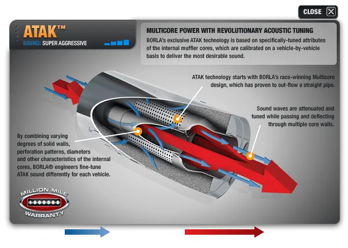 Borla Catback Exhaust Dodge Charger SRT Hellcat w/ MDS Valves (15-19) ATAK or S-Type