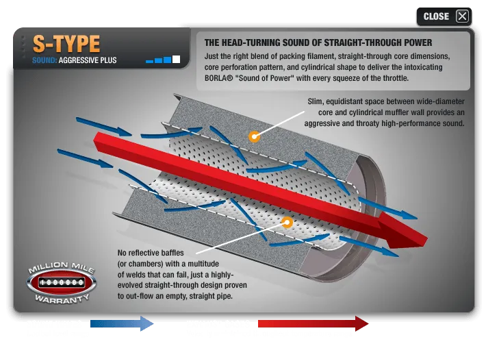 Borla Catback Exhaust Dodge Charger SRT Hellcat w/ MDS Valves (15-19) ATAK or S-Type