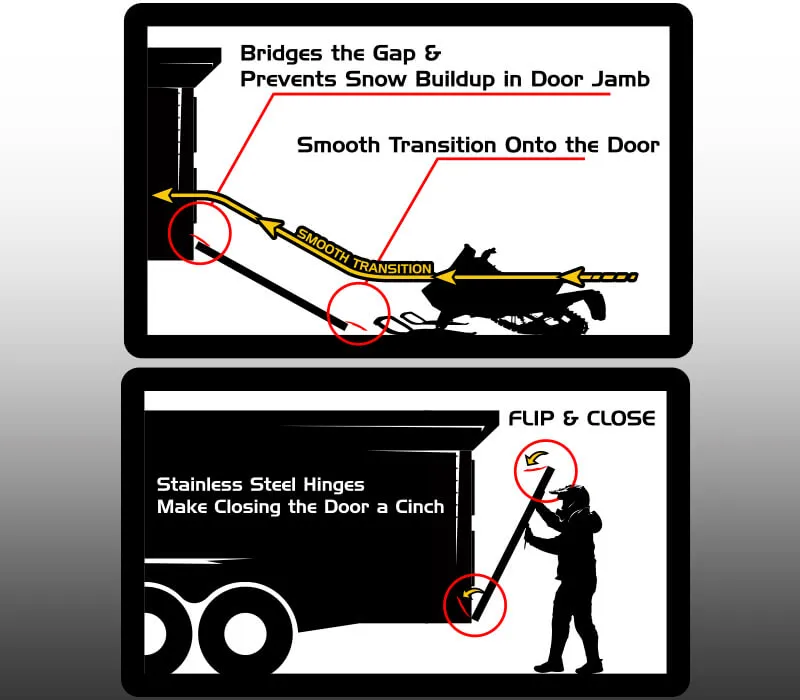 Edge Glides Trailer Transition and Edge Protection 2pc (48″)