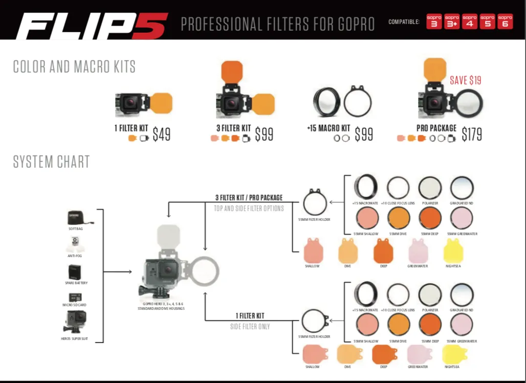 Flip Filters FLIP7 Three Filter Kit with SHALLOW, DIVE & DEEP Filters for GoPro HERO 7, 6, 5, 4, 3, 3 