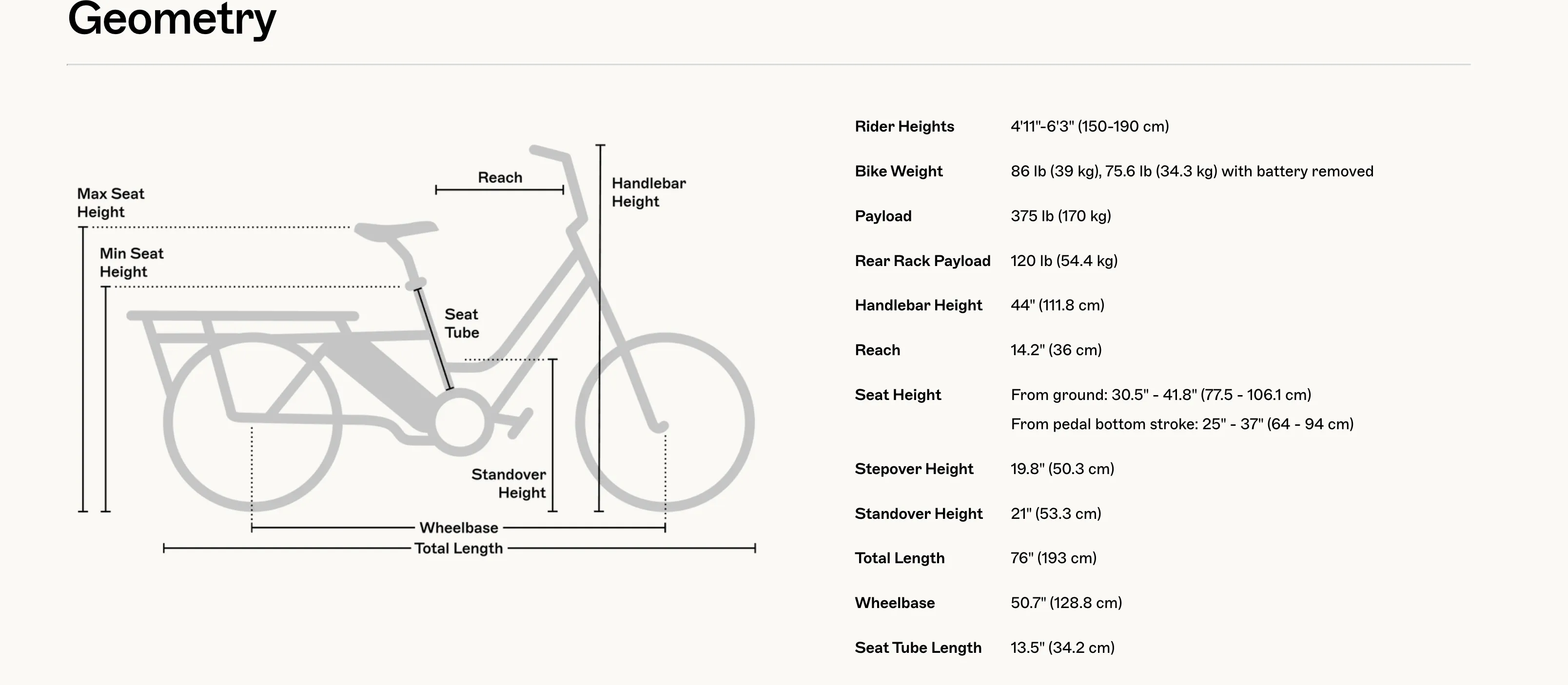 Rad Power Bikes RadWagon 5 Electric Cargo Bike BONUS Battery