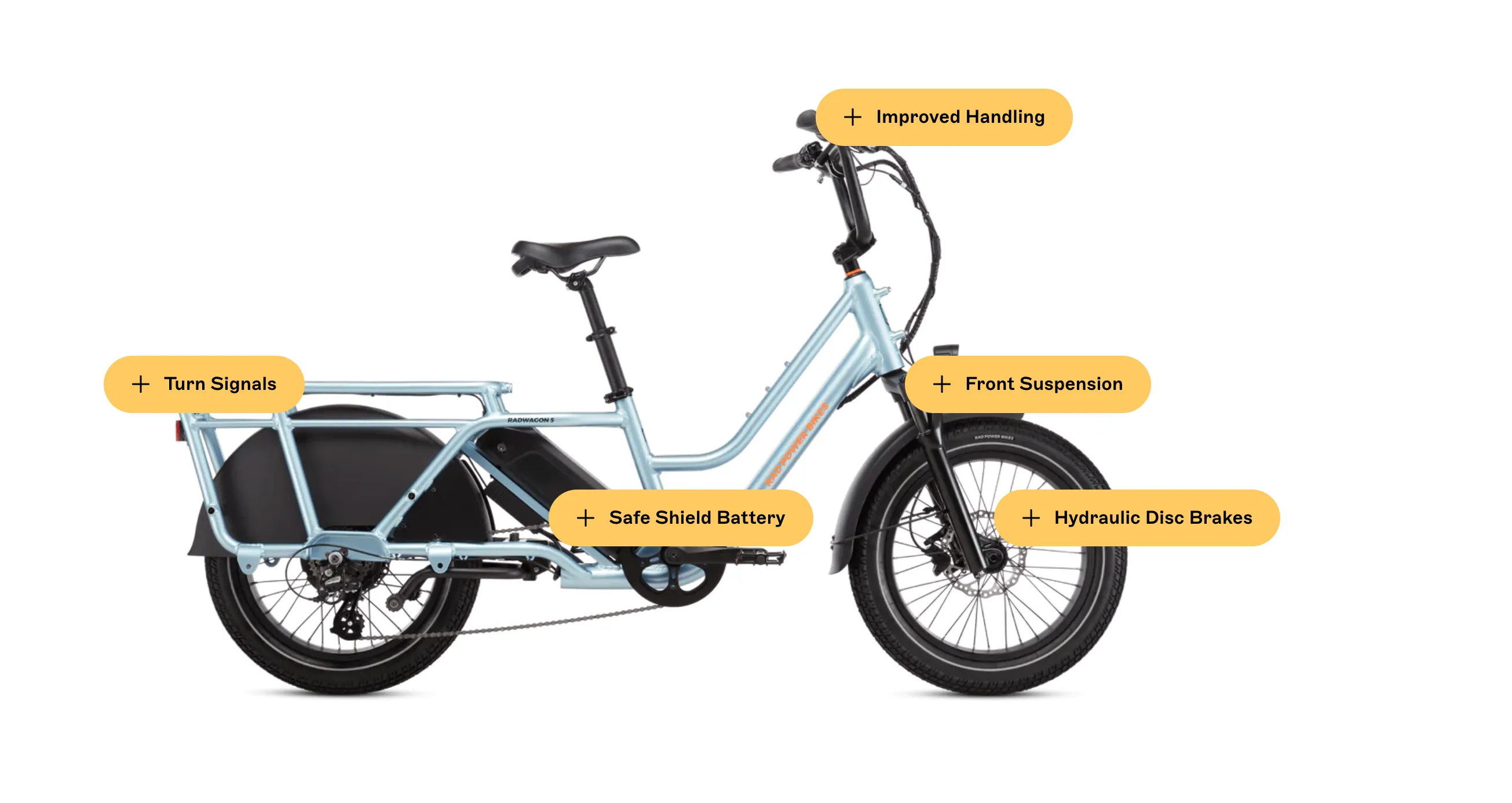 Rad Power Bikes RadWagon 5 Electric Cargo Bike BONUS Battery