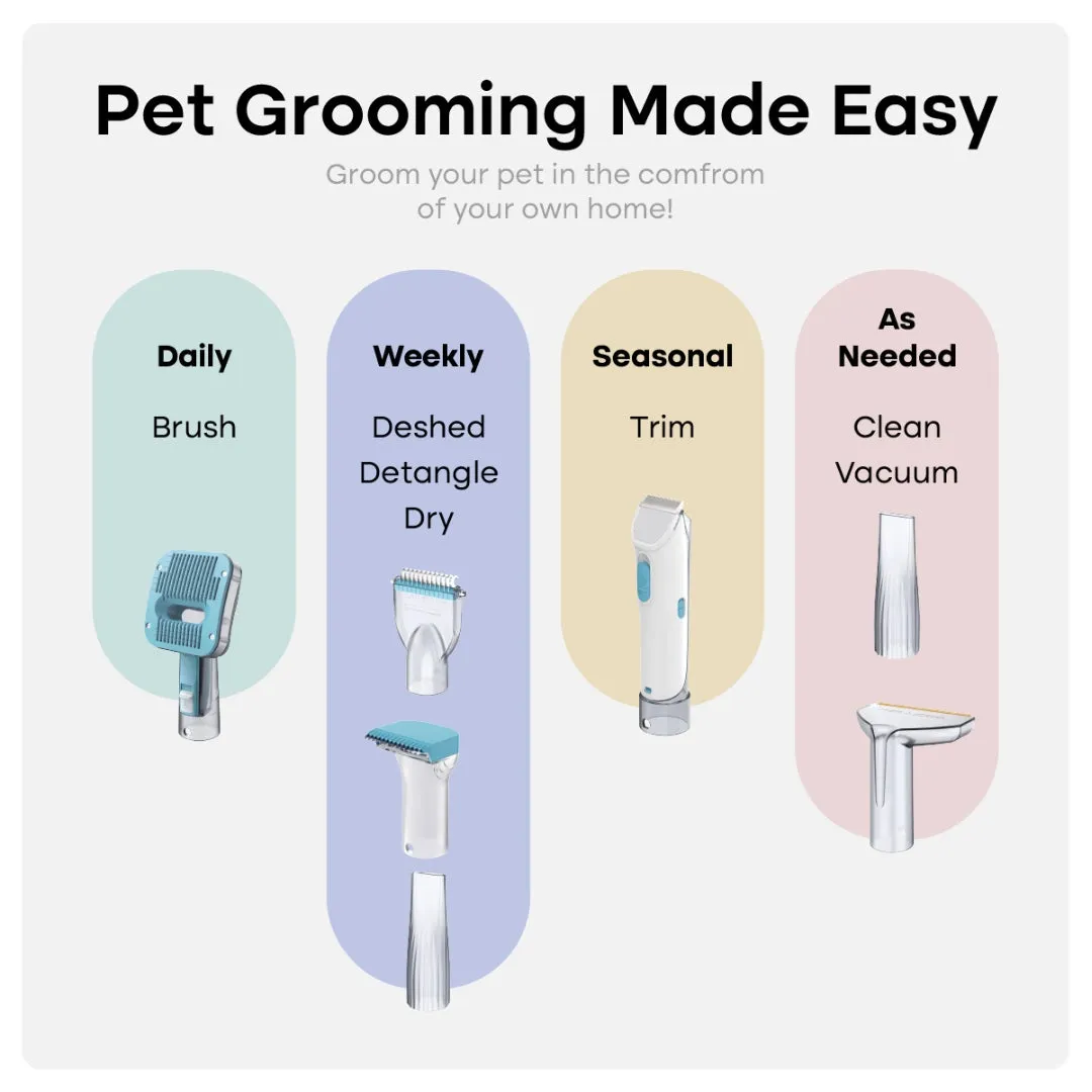 Uproot Pet Grooming Kit