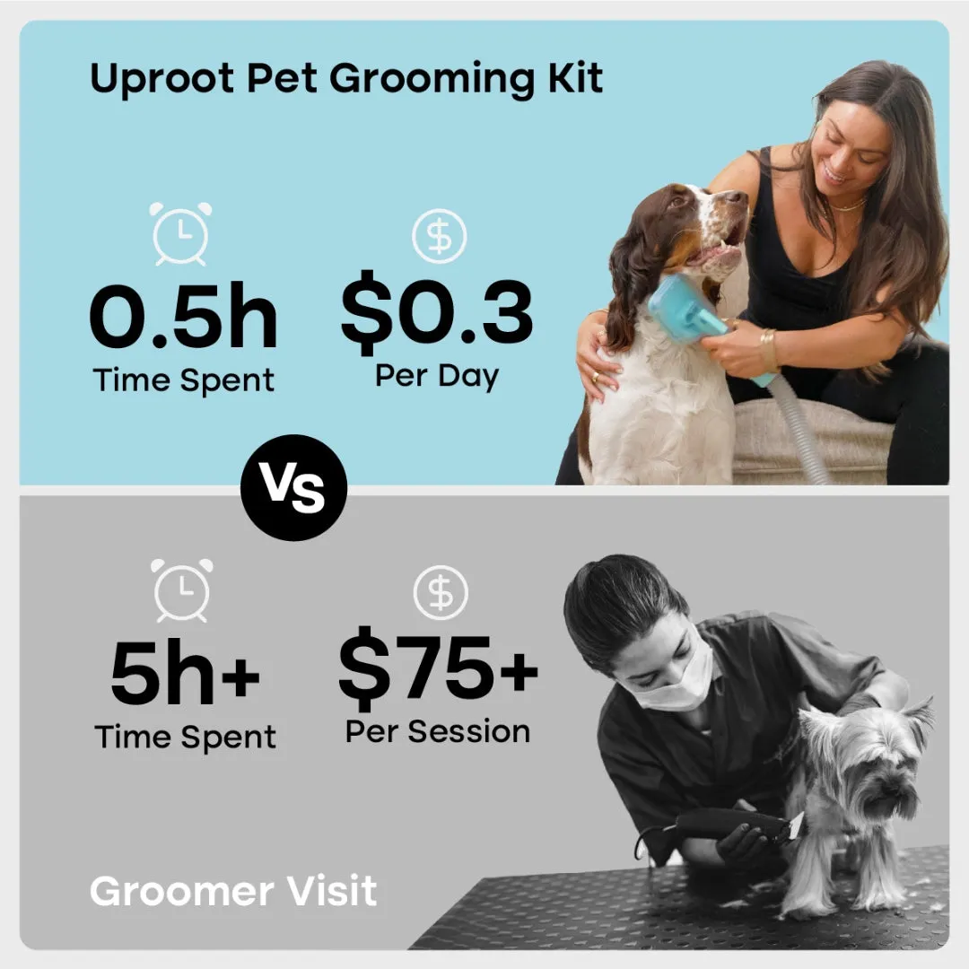 Uproot Pet Grooming Kit